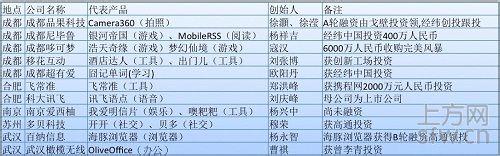 ��û��������͸�Ӿ���Ƶ�����ǿ:������̹��ͳ���� �ƶ��з�ս�Ի���ϵ��չ...